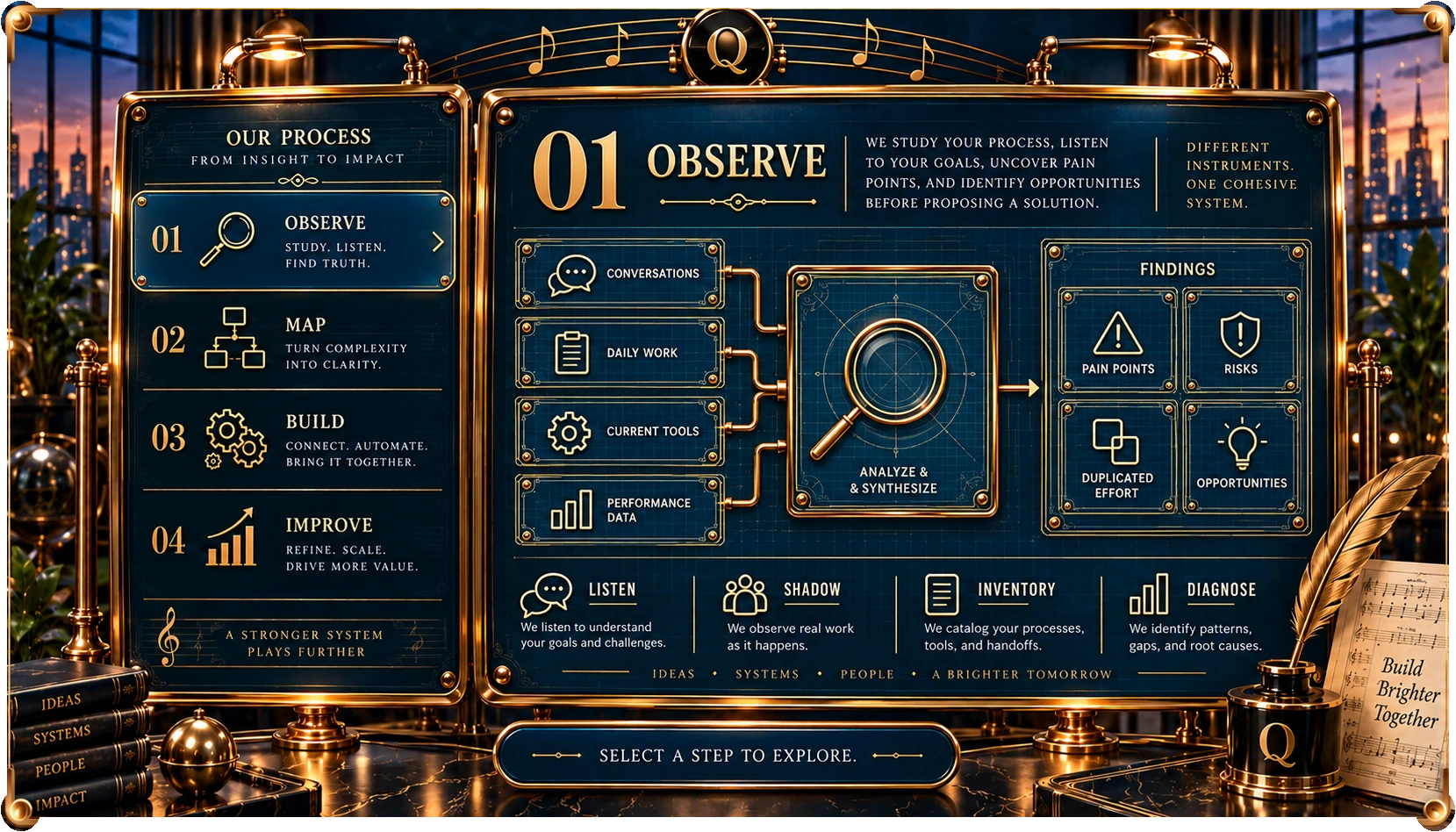 Quill Productions process step 1: Observe